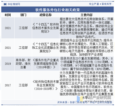 2023年中国软件服务外包行业现状及展望 市场规模将继续稳步扩大