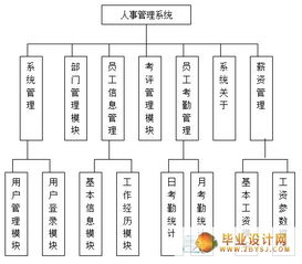 软件外包企业人事综合管理系统 提升效率与合规性的核心解决方案