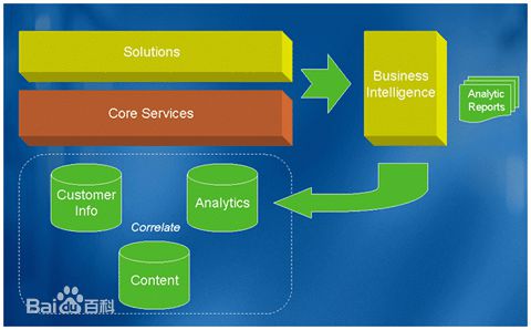 软件工程本科毕业后是就业好,还是继续考研?