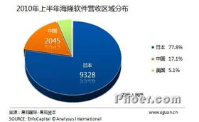 日本地震对软件外包公司的短期冲击与应对策略