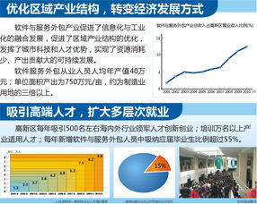 西安软件园 服务外包产业集群效应凸显，助推数字经济发展新高地