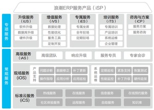 现代软件外包服务体系 构建高效合作的七大全维度保障