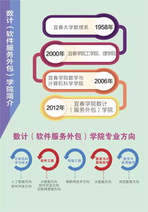 宜春学院数计（软件服务外包）学院欢迎你！